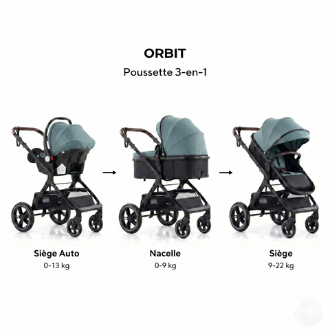 Poussette Orbit Vert