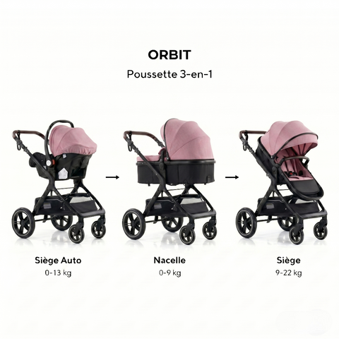 Poussette Orbit Rose