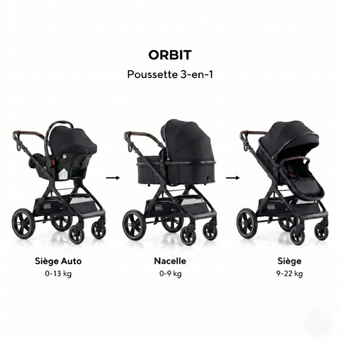 Poussette Orbit Noir